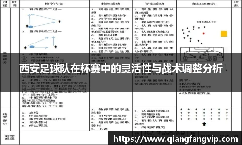 西安足球队在杯赛中的灵活性与战术调整分析